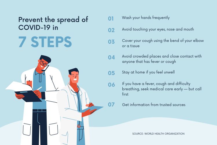 Blue 7 Step Prevention Coronavirus Awareness Poster (1)